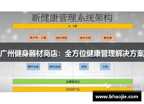 广州健身器材商店：全方位健康管理解决方案