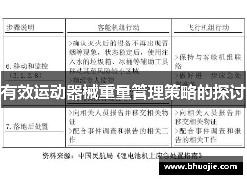 有效运动器械重量管理策略的探讨